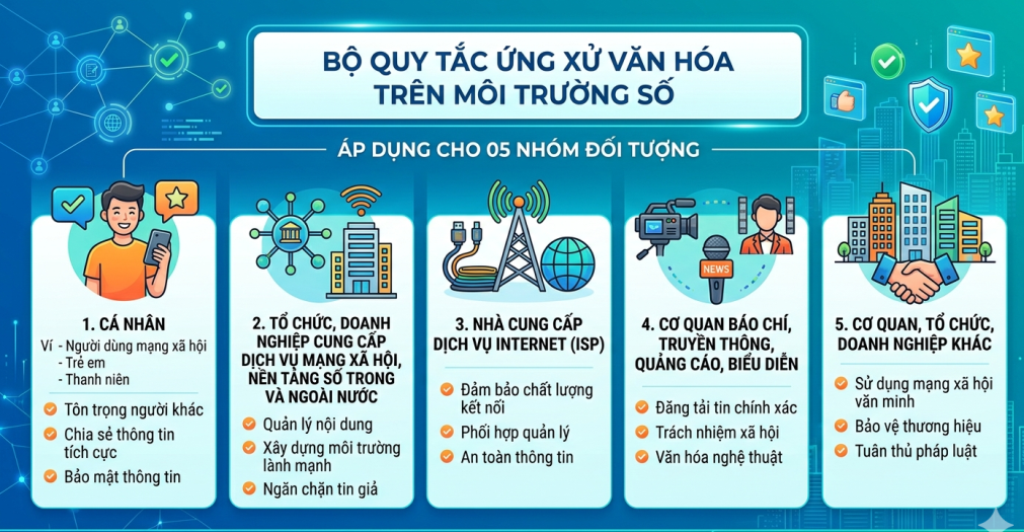 Bộ Quy tắc ứng xử văn hóa trên môi trường số